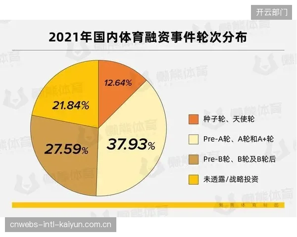 为什么过去三年，中国体育科技领域的初创公司普遍遭遇了严重的融资困难？